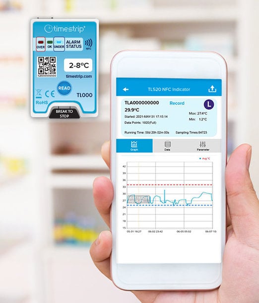 Timestrip Introduces its First Micro Data Logger